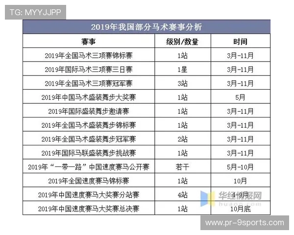 世界马术赛事马匹康复与兽医支持季度报告第21期公布，马术国际赛事